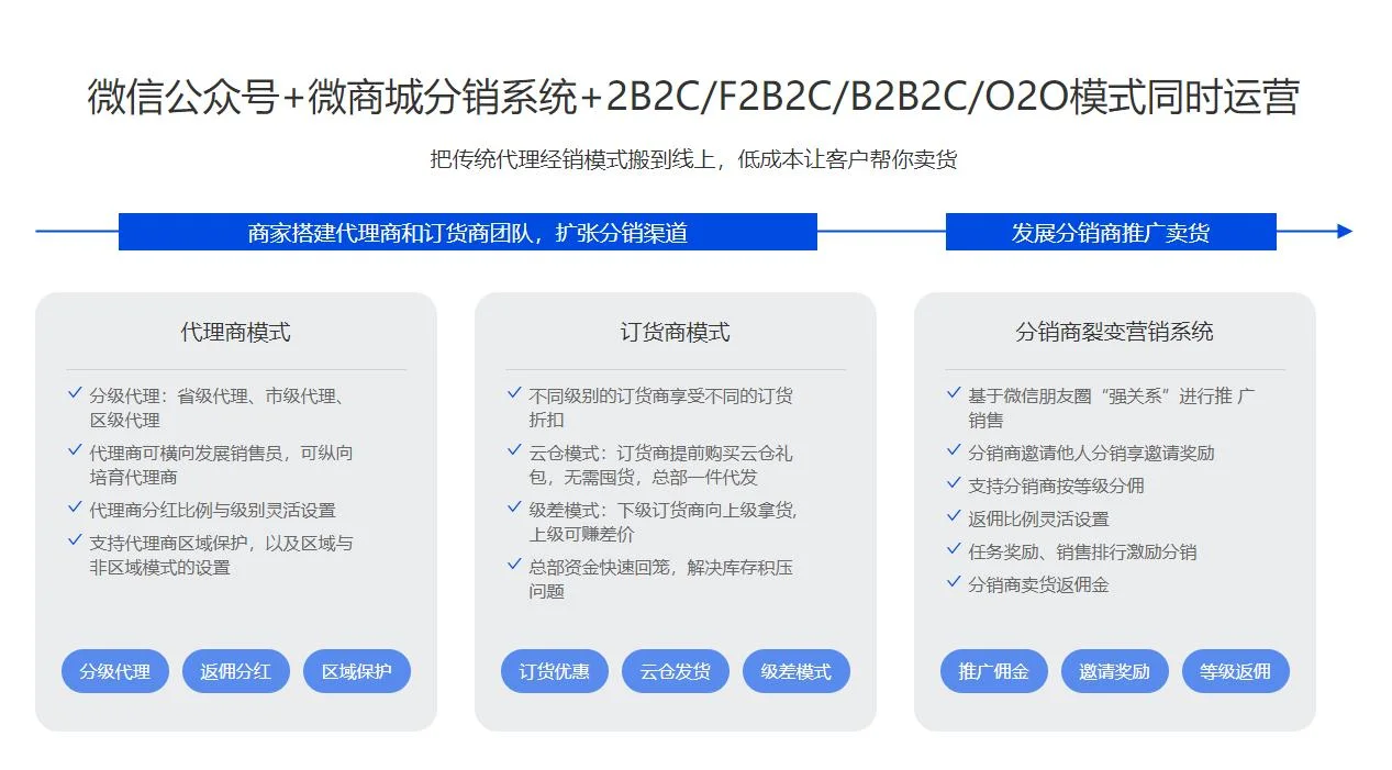 建一个微商城多少钱_2