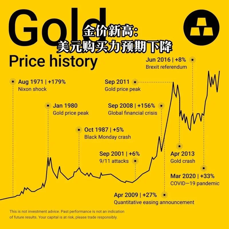 doge币历史价格走势-狗熊币历史价格