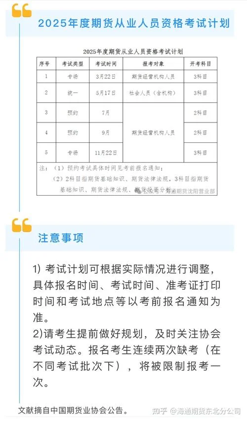 期货从业资格报名费-期货从业报名费