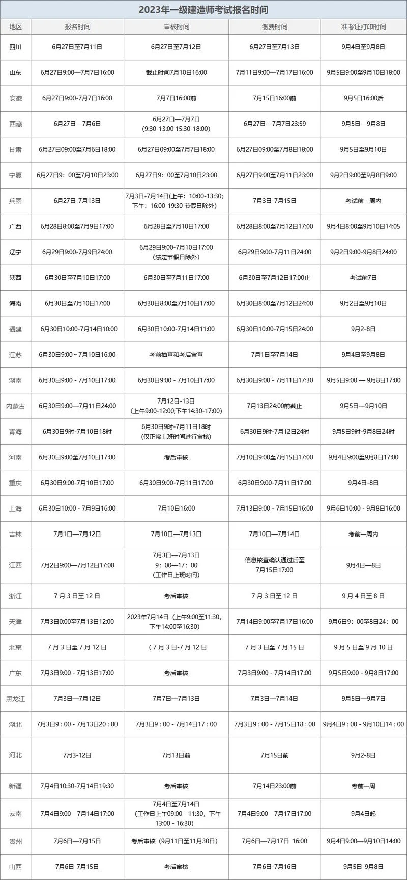 新疆一建报考人数_1