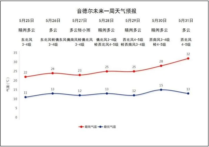 扎旗旅游景点气温_2
