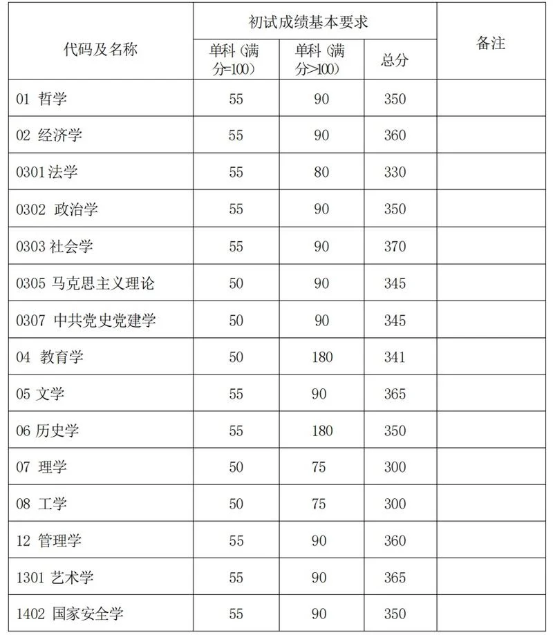 2025考研现在是大几_2