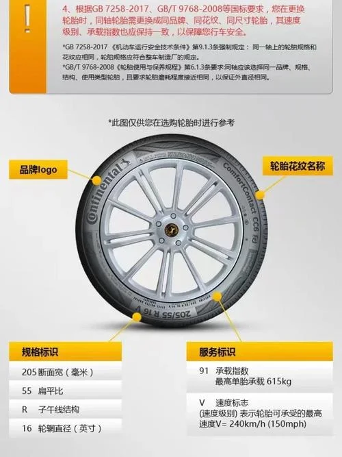 5度轮辋是什么意思_2
