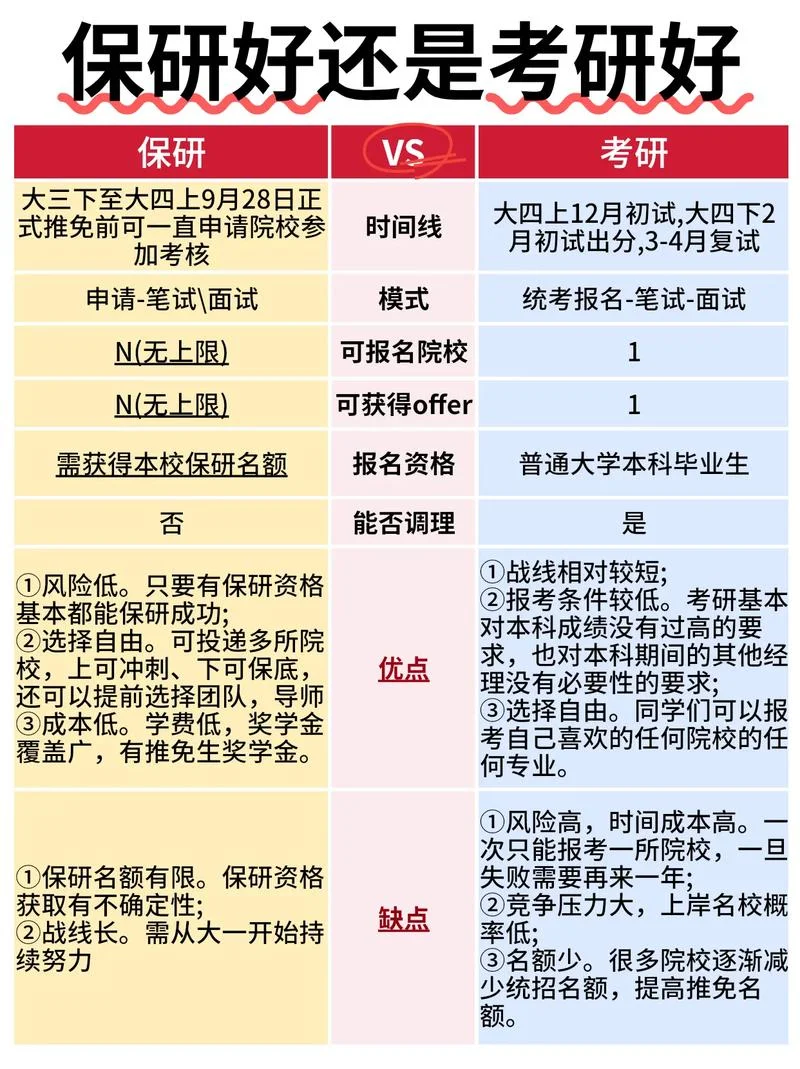 考研好还是保研好-考研保研哪个更好