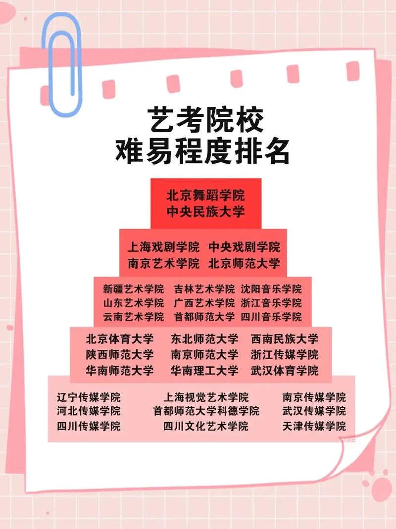 艺术考研培训机构排名-艺术考研排名机构
