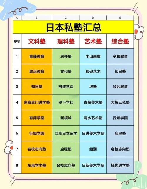 留学机构清单表_1