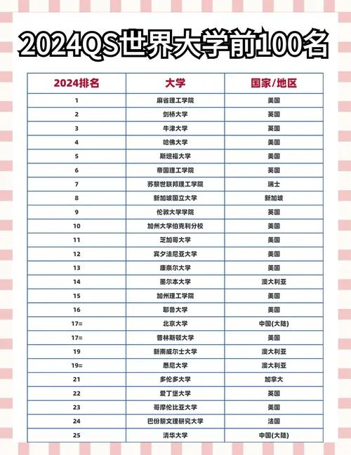 意大利威尼斯大学世界排名_1