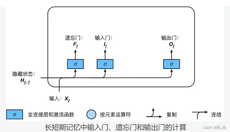 webstorm怎么学_1