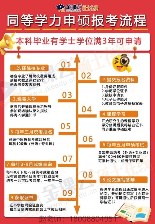 同等学力成绩复核通过-同等学力复核通过