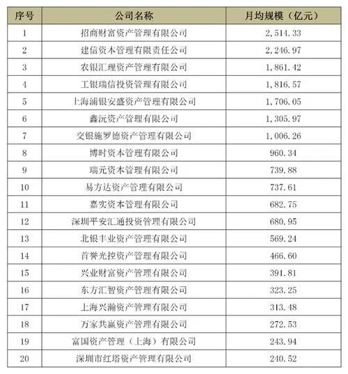 中国证券基金成绩查询_2