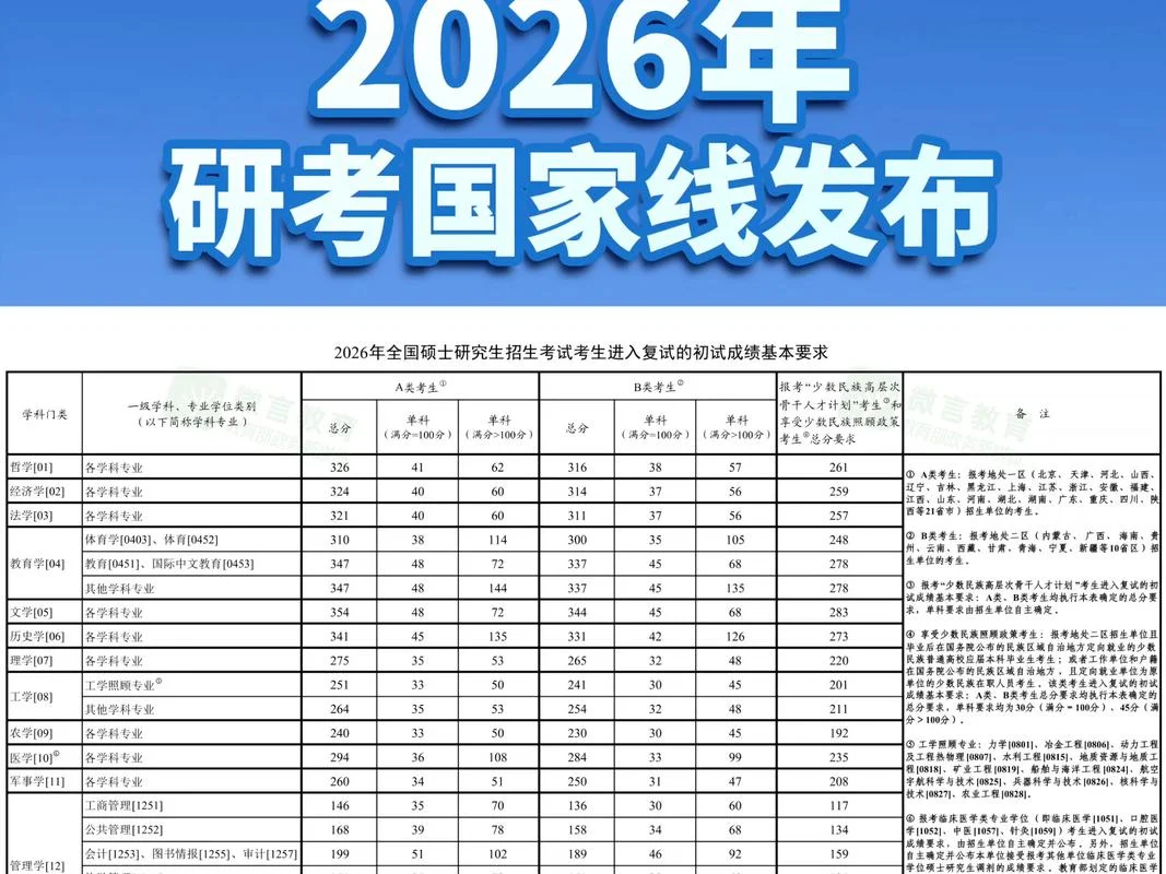 历年考研英语一国家线_1