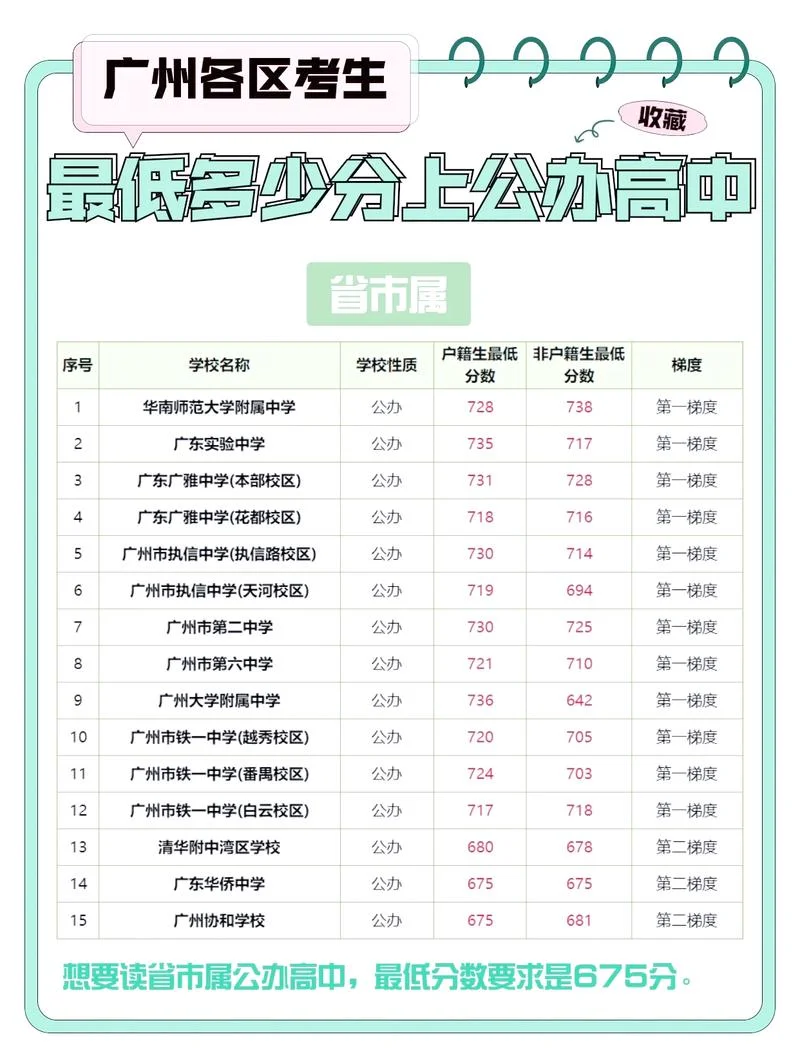 中考录取线在哪里查_1