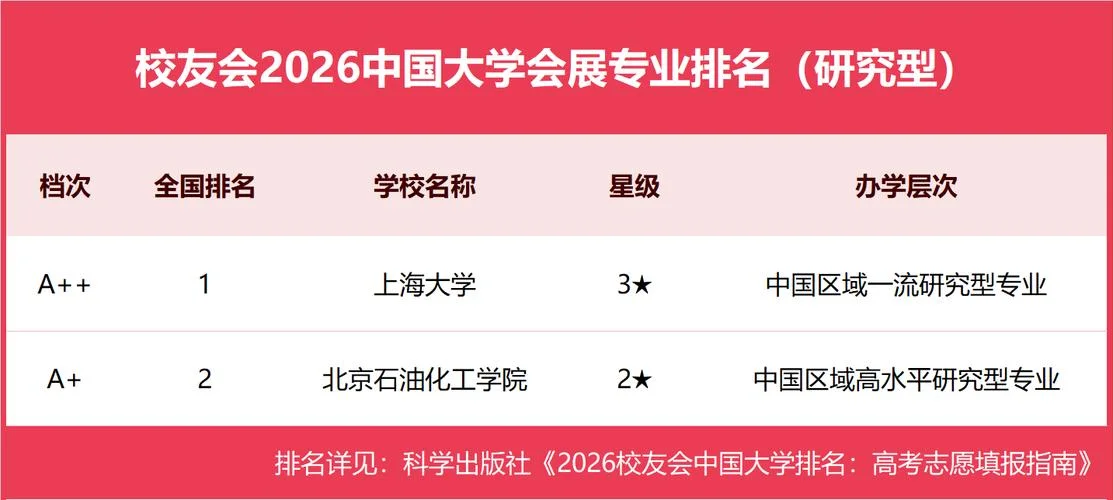 会展专业国外大学_1