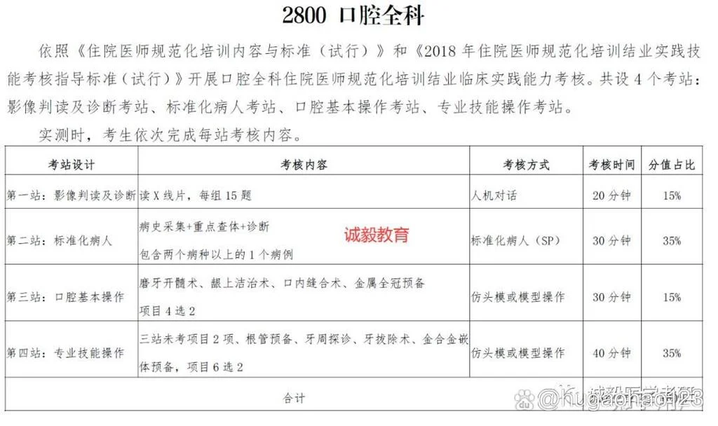 口腔医学考研考哪几门_2