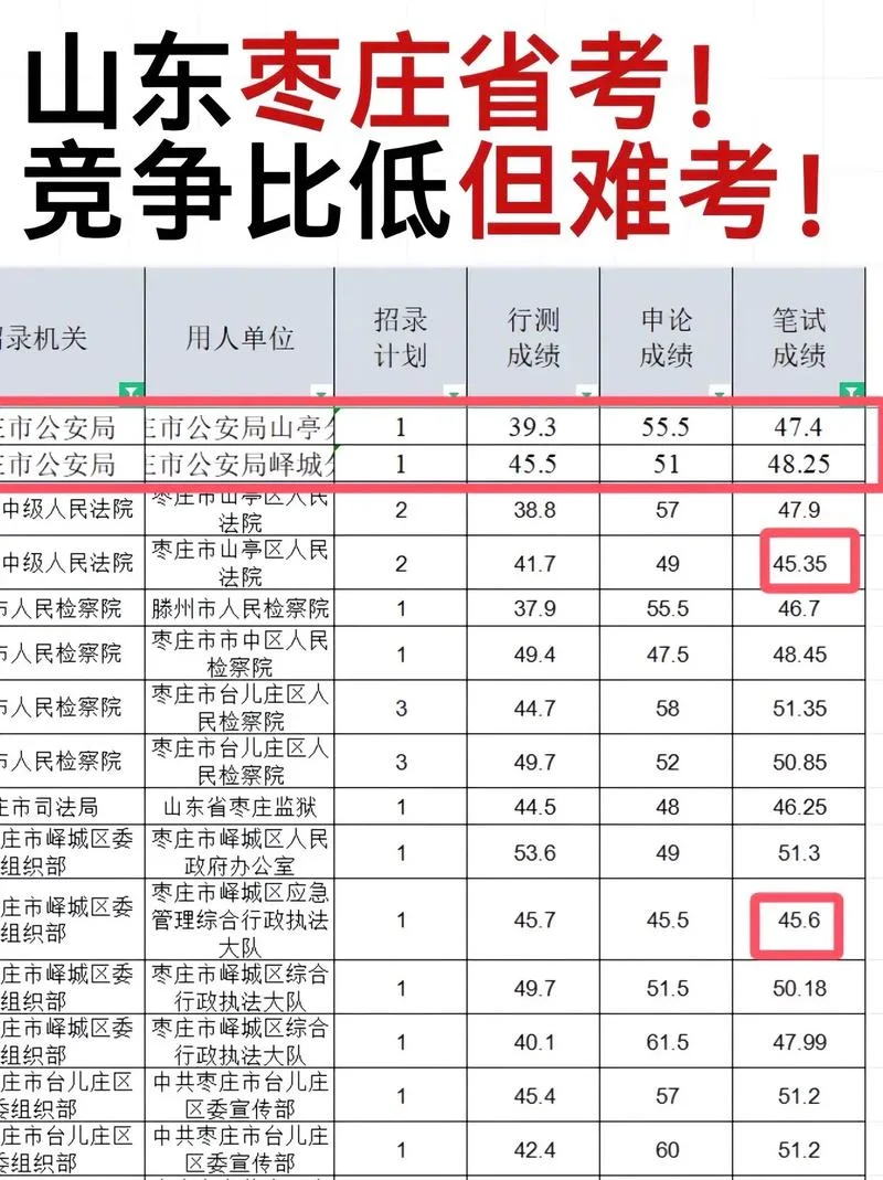 山东省公务员遴选成绩_2
