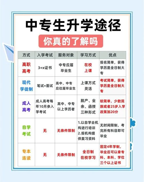中学毕业学什么技术有前途-中学毕业后学什么技术