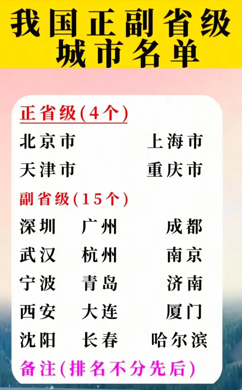地级市名单在哪里查_2