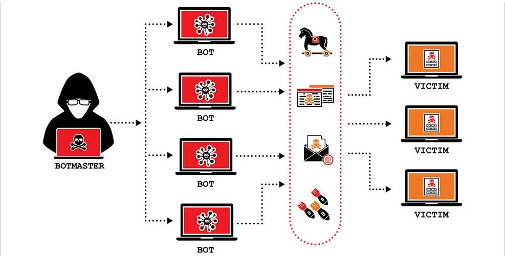ddos攻击在哪学-DDoS 攻击入门