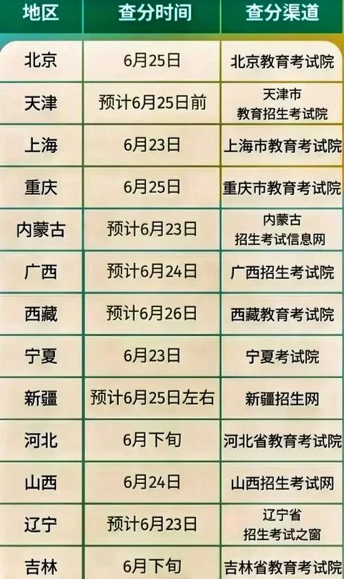 广州高考成绩查询时间_2