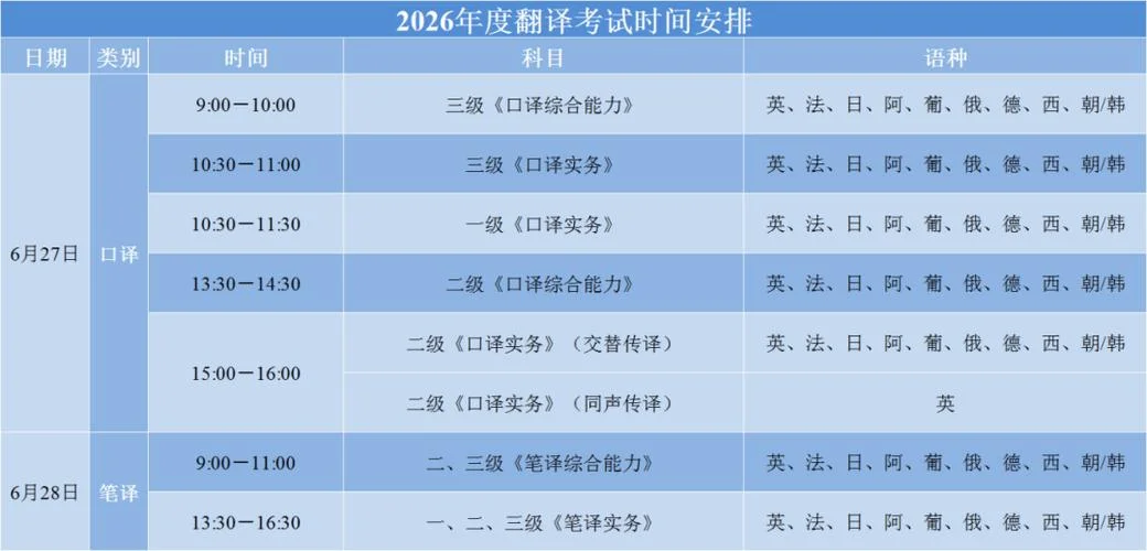 口译笔译报考条件_2
