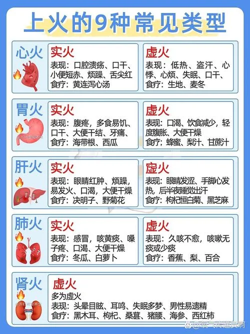 中医上火西医叫什么-上火西医叫炎症