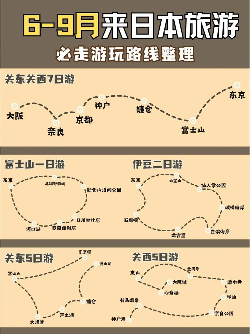 日本旅游路线及攻略_1