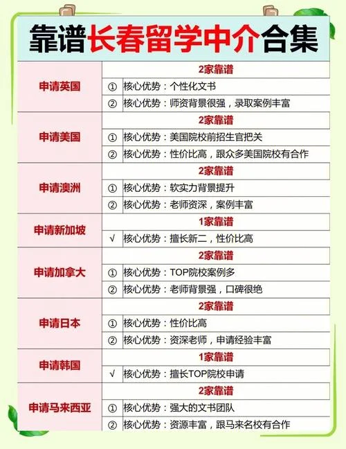 长春留学机构电话号码-长春留学机构电话