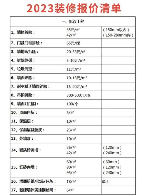 130平方装潢多少钱_1