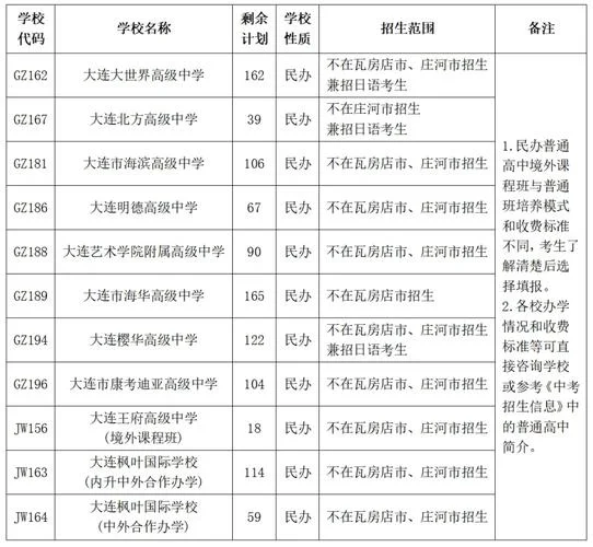 普通高中录取查询入口-普高录取查询入口