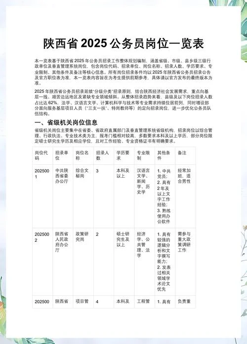 陕西省公务员报考职位_1