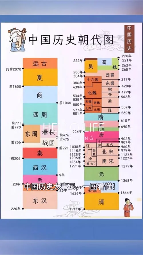 中国历史最强大的朝代-中国最强朝代