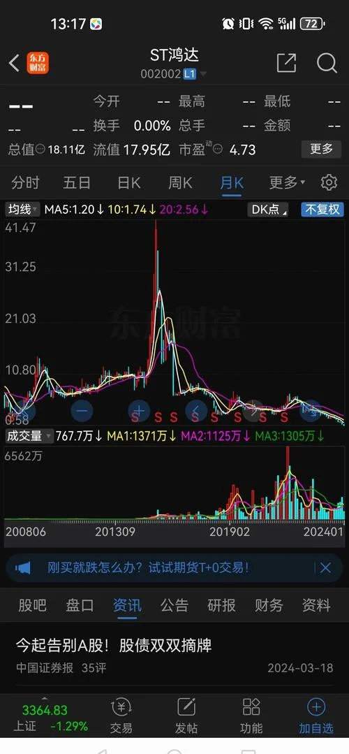 600905三峡能源历史股价_1