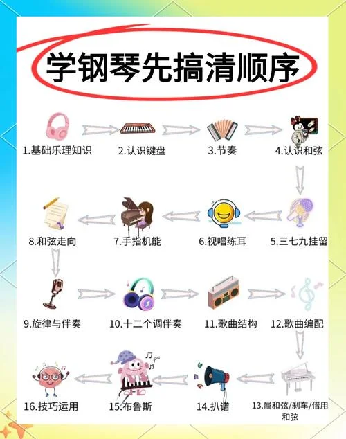 孩子多大可以学钢琴_1