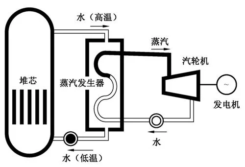 核发电原理视频_2