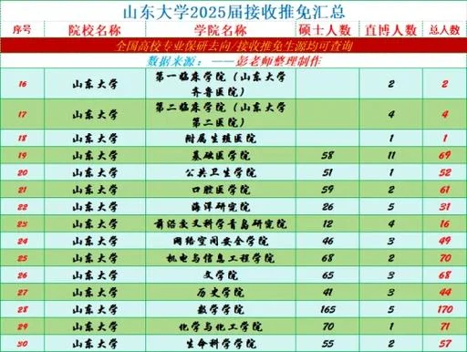 山东大学考研调剂专业-山大考研调剂专业