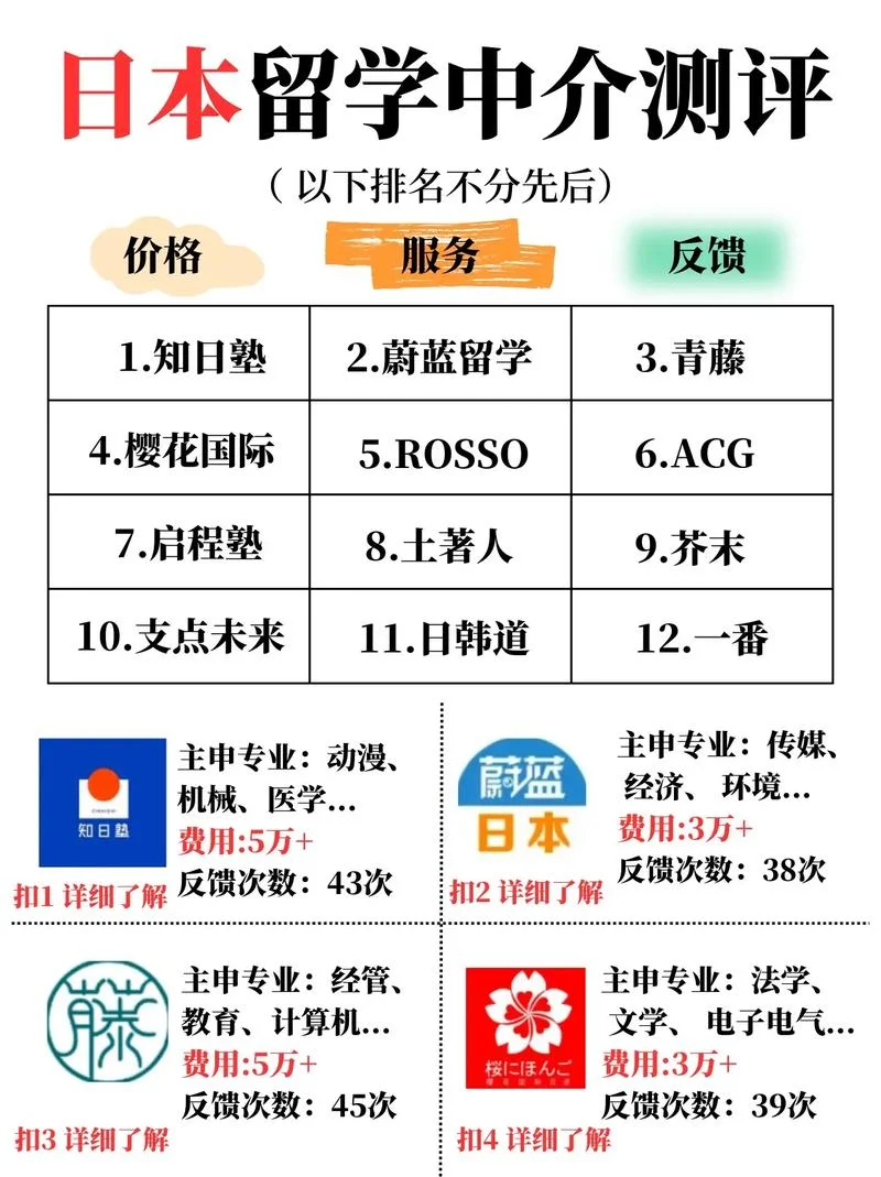 出国留学日本咨询-日本留学咨询