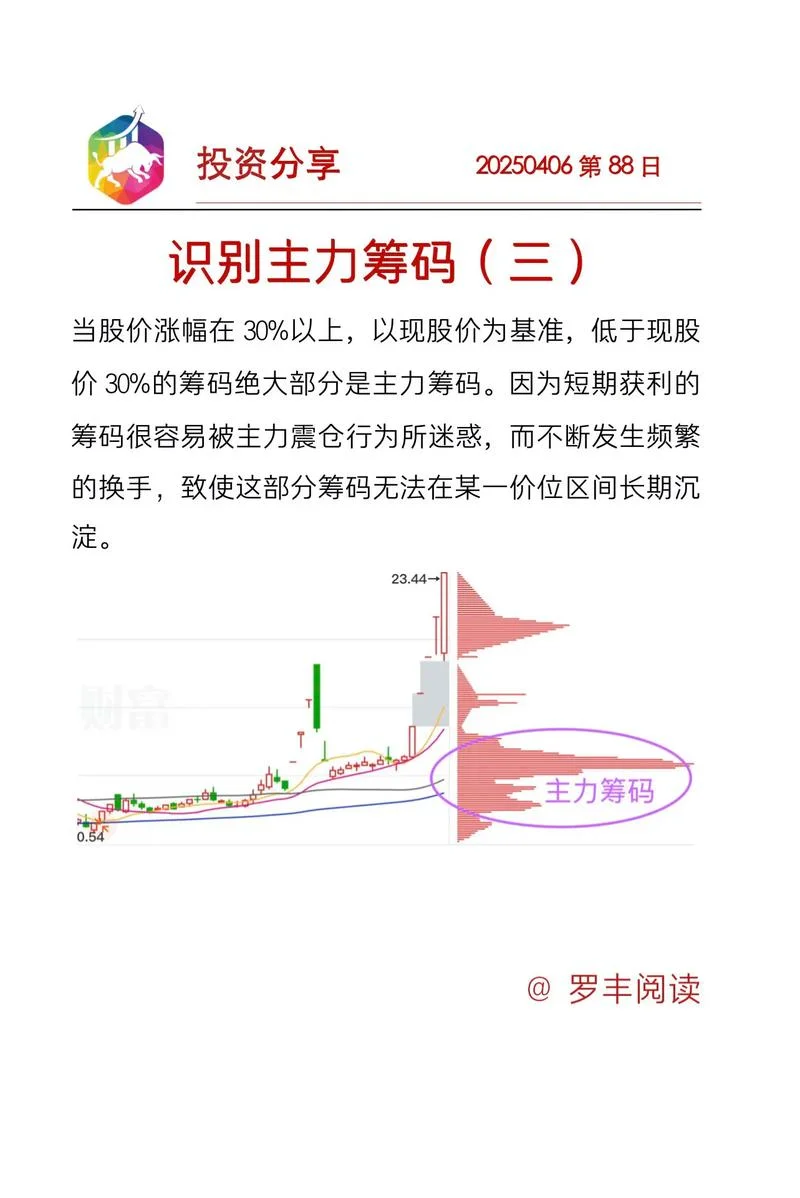 什么代码开头是蓝筹股_2
