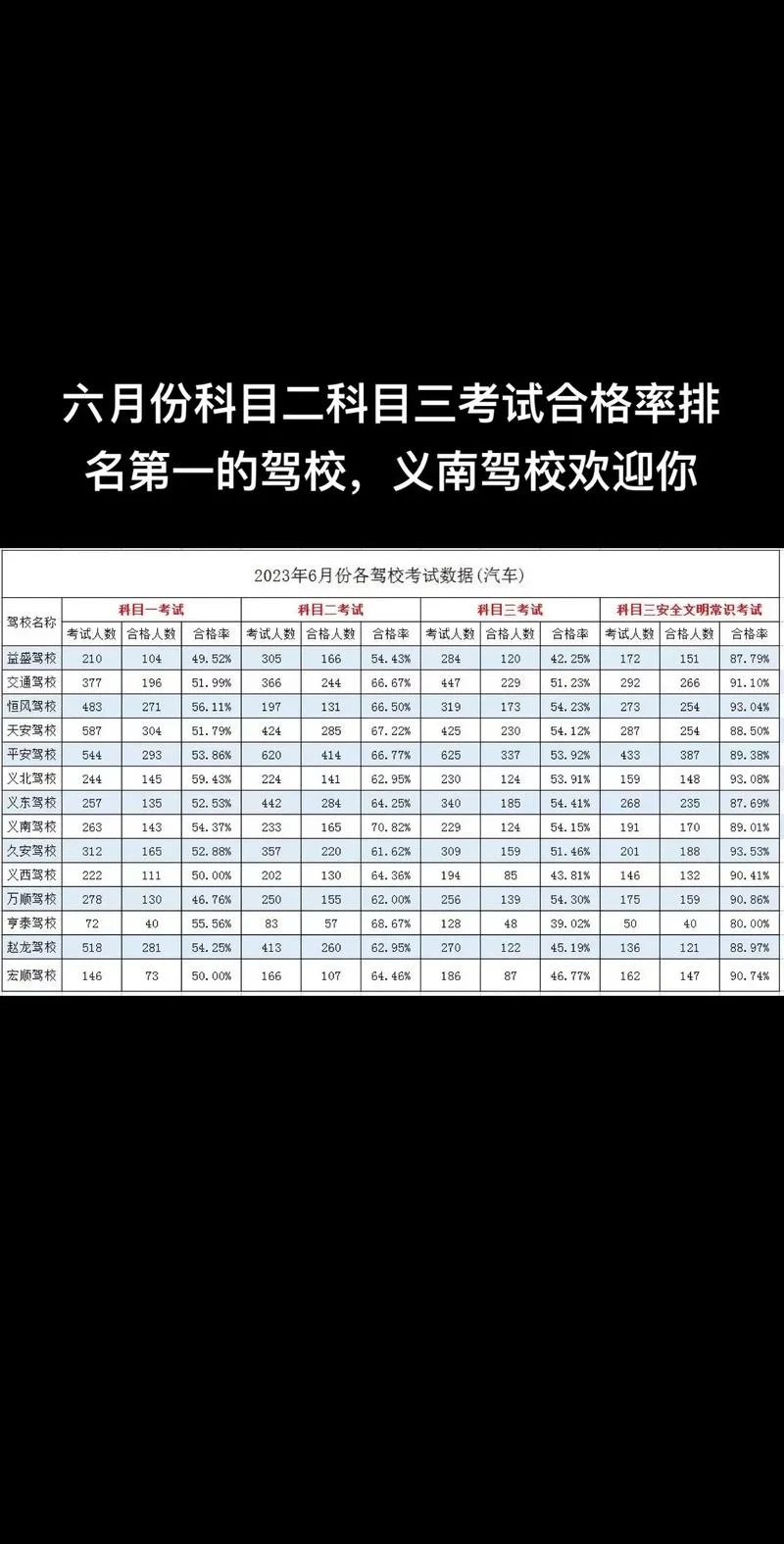2014一级房建通过率-2014房建一建通过率