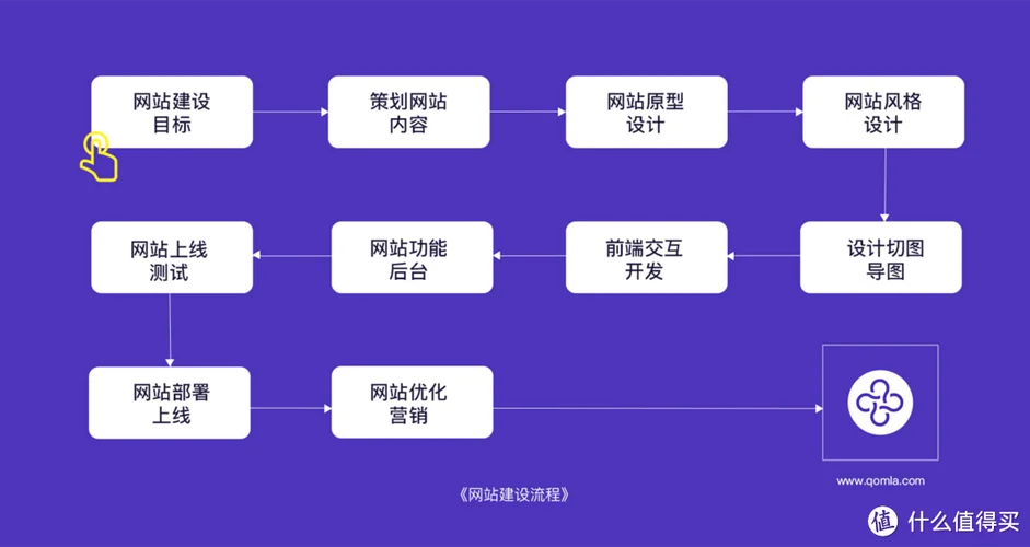 建一个网站的成本_2