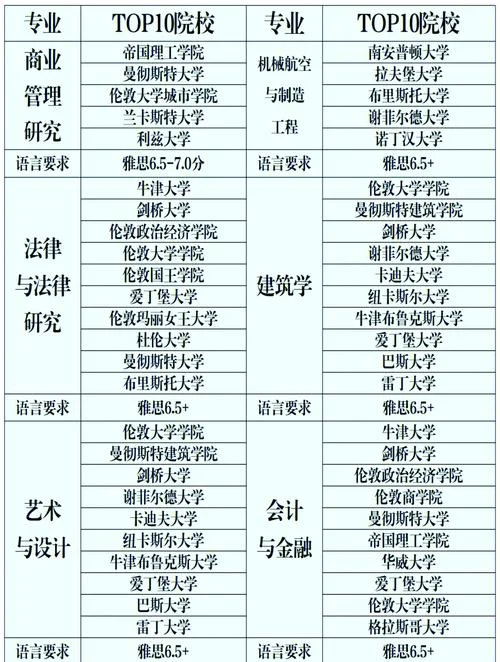 英国大学材料专业排名_1