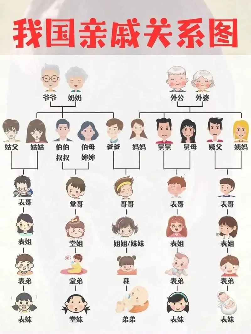 四辈怎么写_1