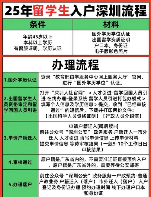 深圳留学生落创业_1