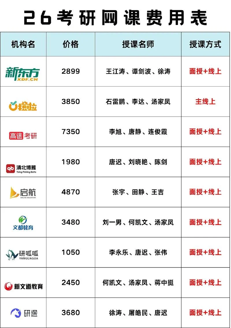 海文考研培训班2023价格表_2