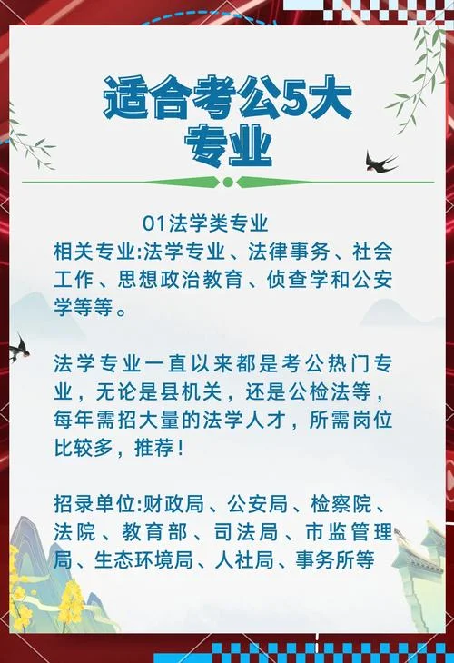 国贸专业报考公务员_1