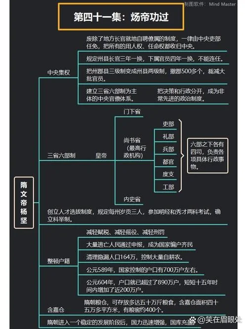 汪勋讲如何整理历史_1