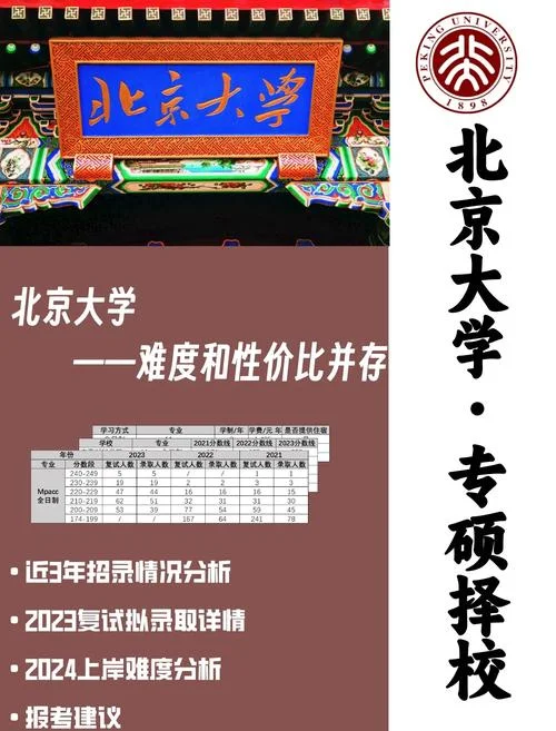 中北大学研究生招生信息网-中北大学研究生招生