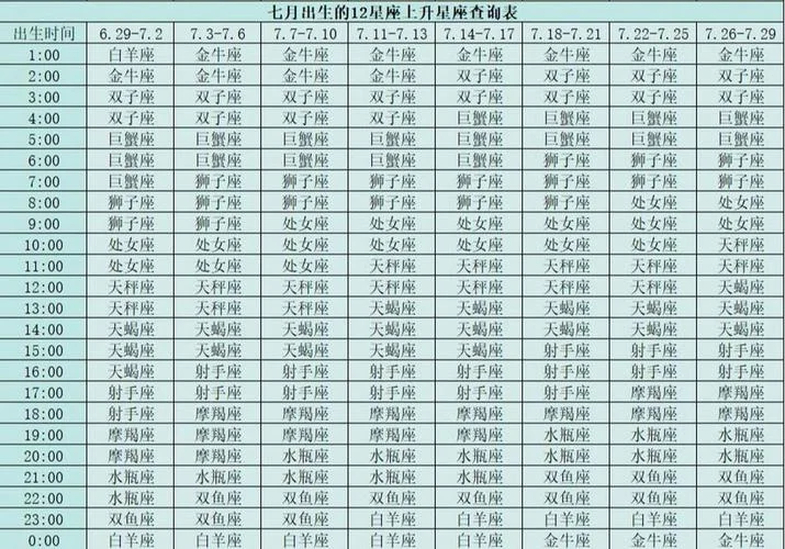 上升星座如何查-上升星座查询