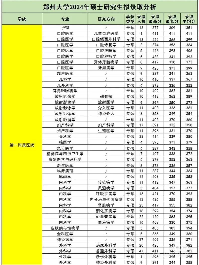 郑州大学软件学院考研-郑大软院考研
