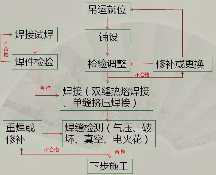 一建公路实务100个口诀-一建公路实务口诀