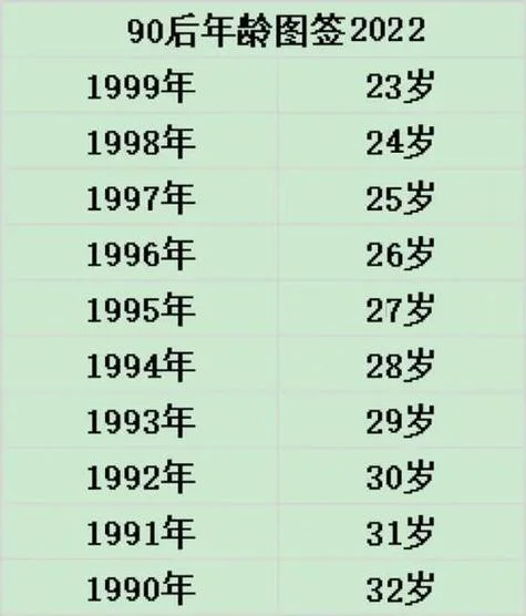 98年的多大了_2